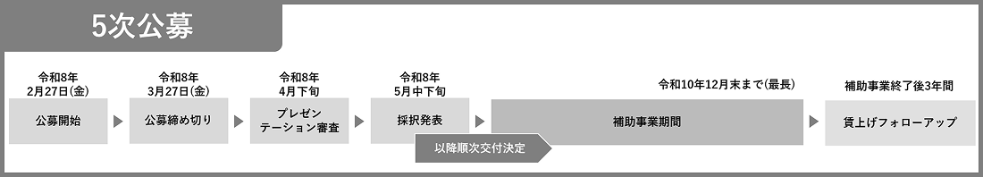 5次公募スケジュール