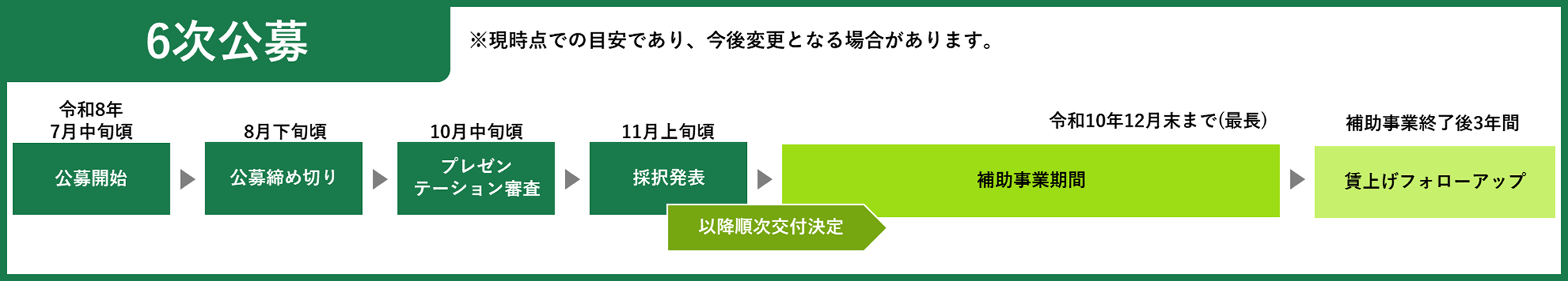 6次公募スケジュール